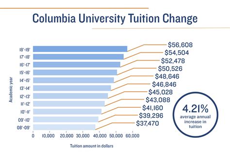 columbia university free tuition.